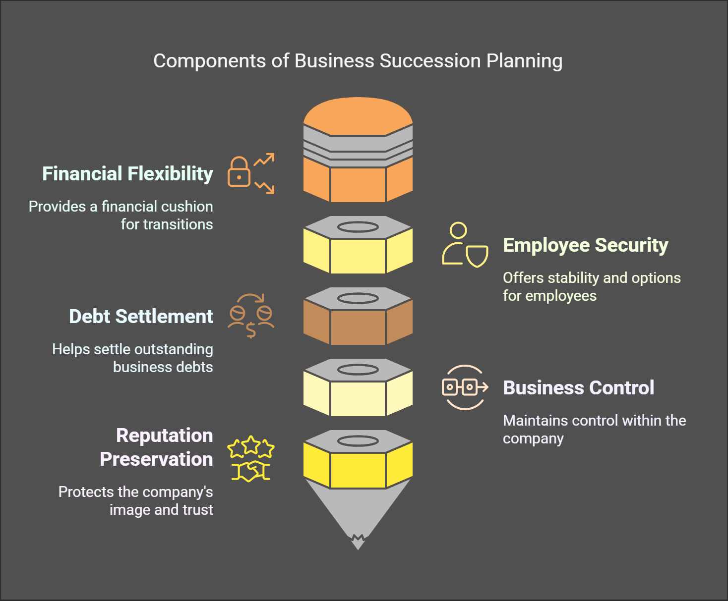Term Life Insurance for Business Succession Planning